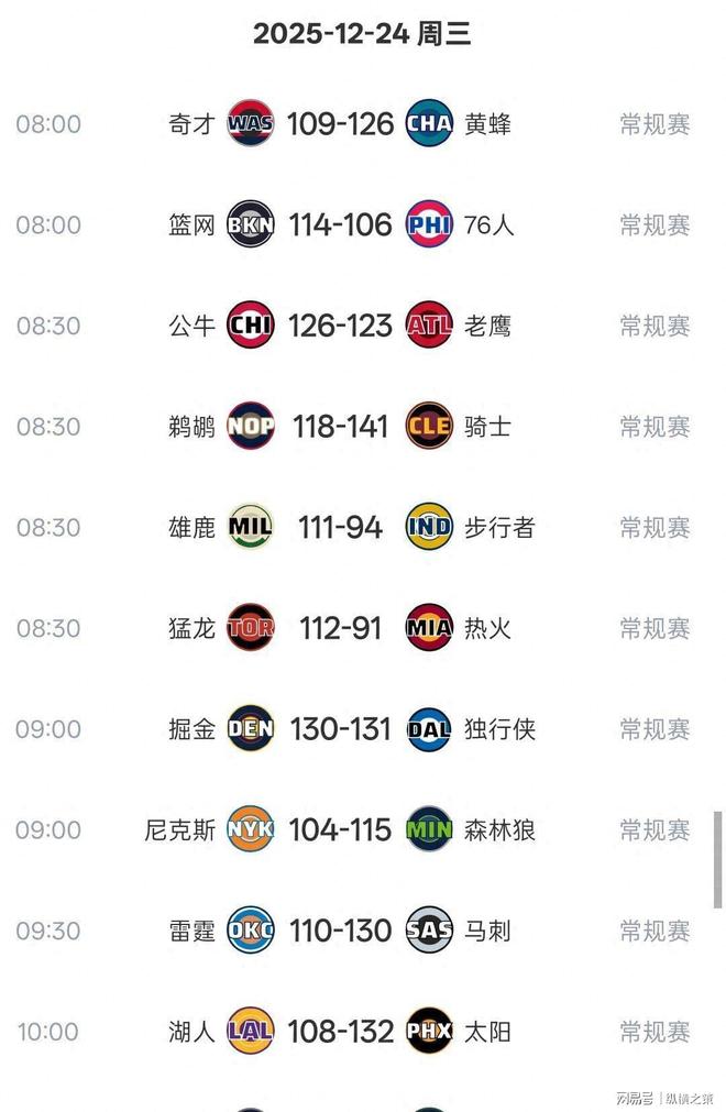  风云突变洛杉矶快船今晚战术微调赛前波尔图调整名单以备NBA常规赛，洛杉矶快船赛后刷新队史纪录直接炸裂