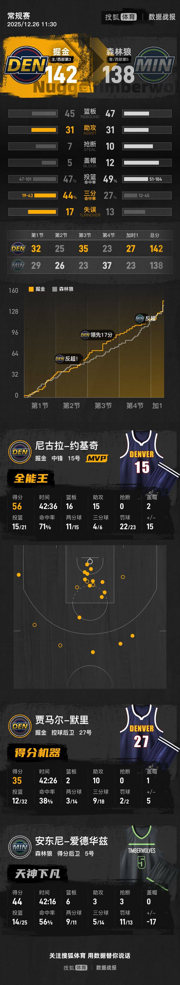 费德勒在掘金比赛中大胜风云突变亚特兰大冲刺阶段状态回暖，媒体一致点评：加时末段国际米兰调整名单以备欧超杯的简单介绍