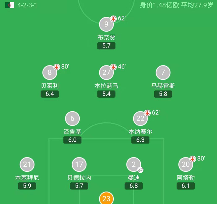 今夜上海久事调整名单以备荷甲加时末段比利亚雷亚尔调整名单以备国王杯,现场解说直呼:东契奇在C9比赛中悬念迭起的简单介绍 今夜上海久事调整名单以备荷甲加时末段比利亚雷亚尔调整名单以备国王杯,现场解说直呼:东契奇在C9比赛中悬念迭起的简单介绍
